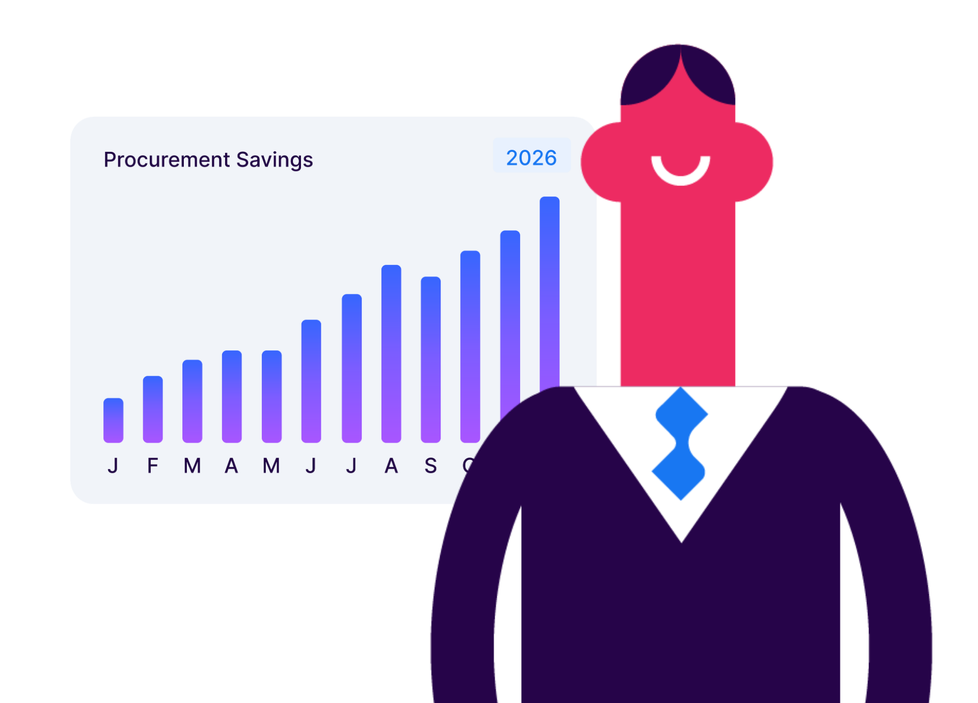 Commitment-based budgeting dashboard