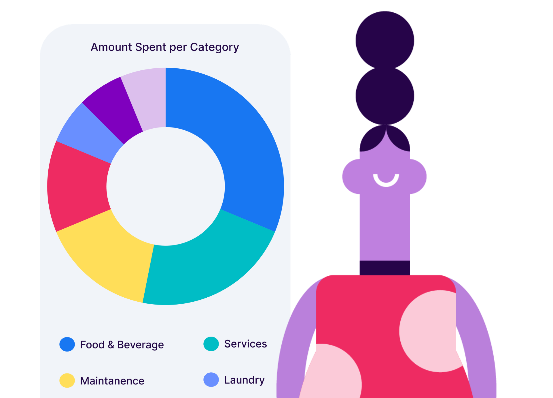 Multi-property budget rollup