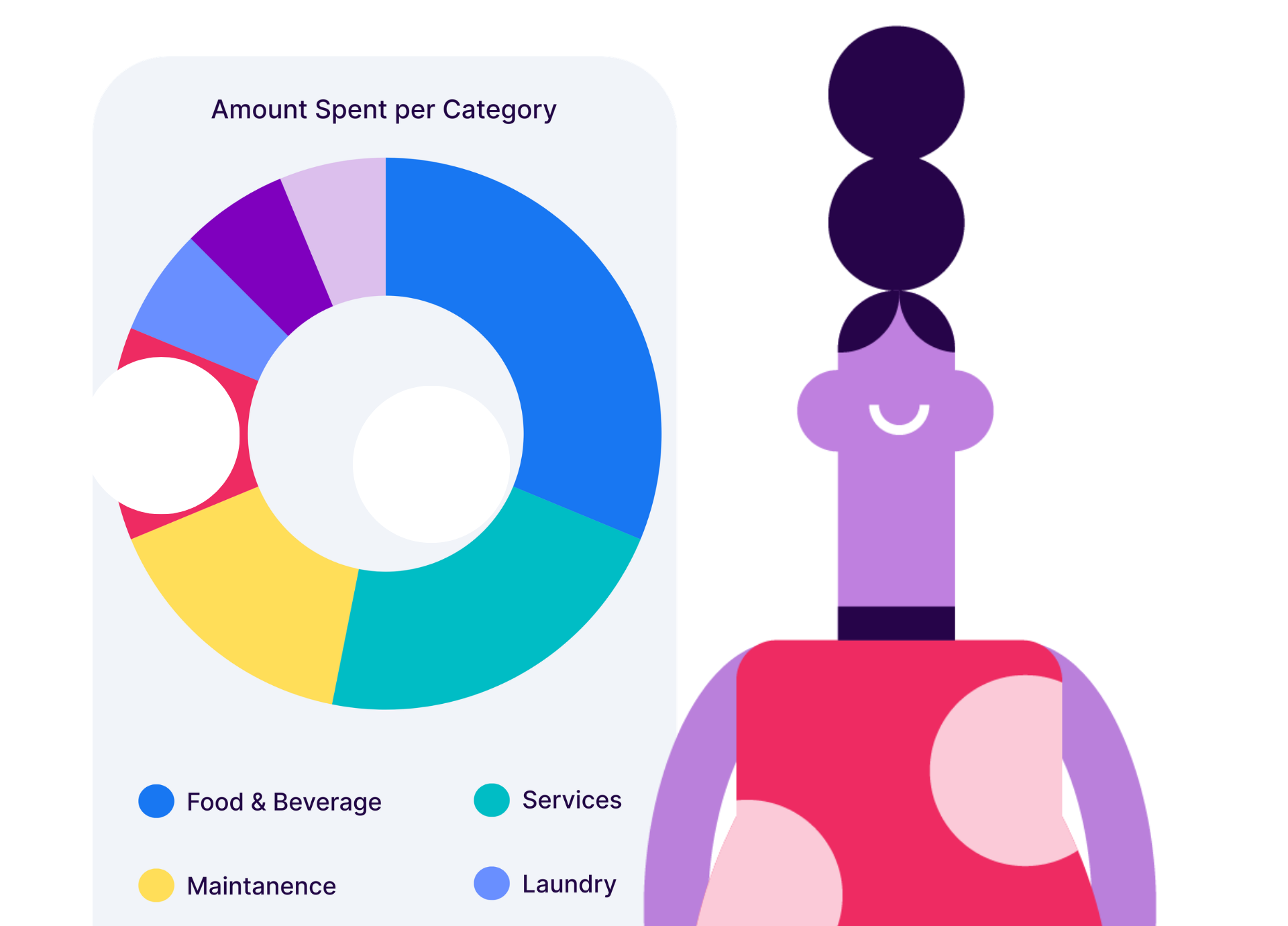 Connected to inventory and POS