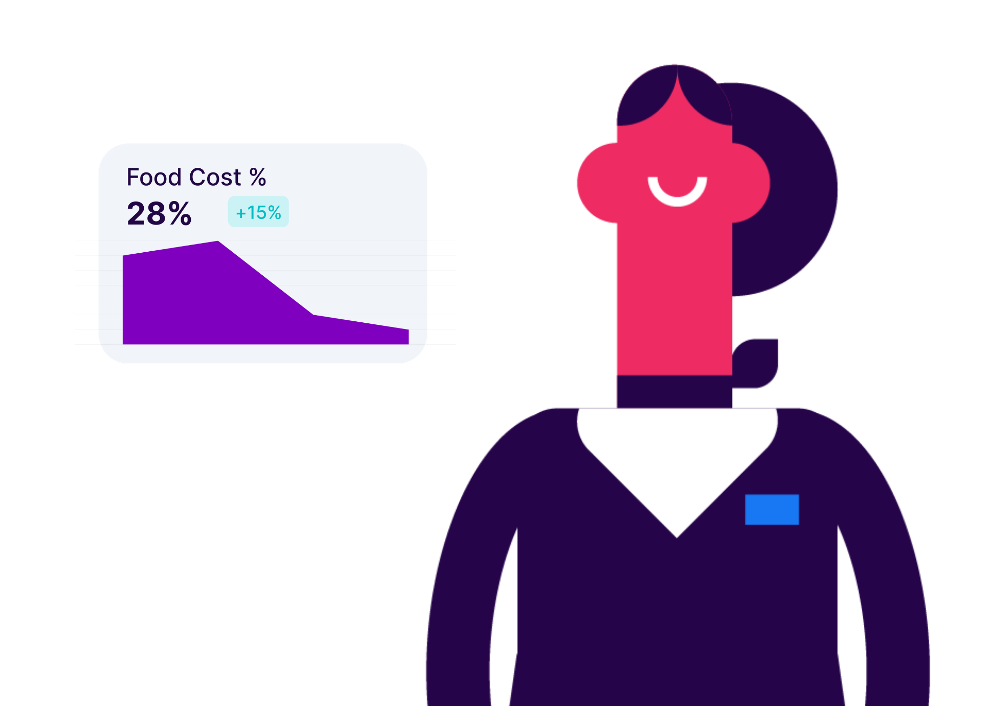 Portion, yield and waste management