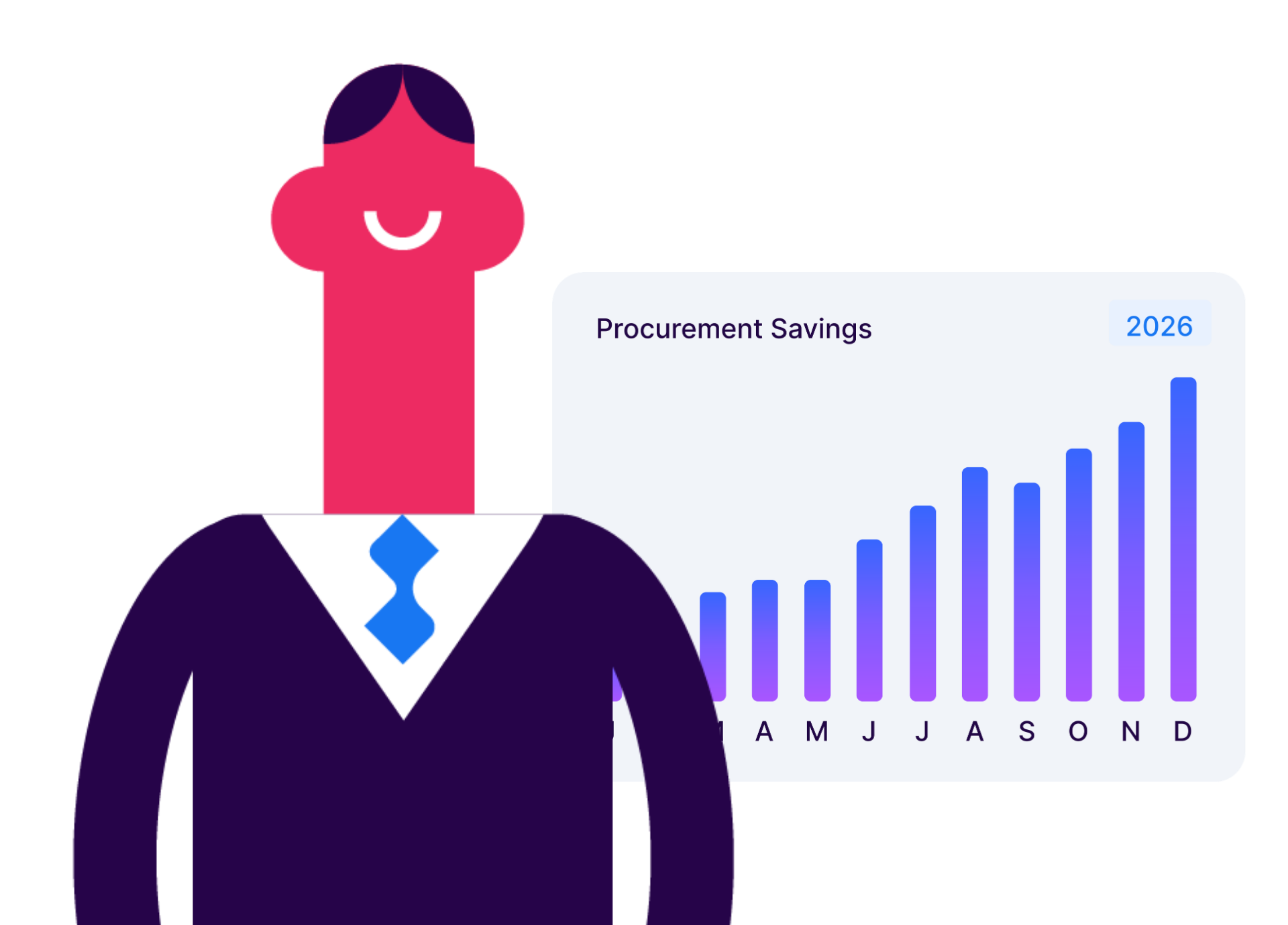 GP% at dish and menu level